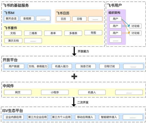 深度思考 釘釘、企業微信與飛書在企業管理中的競爭與融合