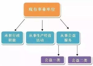 招標代理與咨詢服務 鐵飯碗的終結(jié)與行業(yè)轉(zhuǎn)型