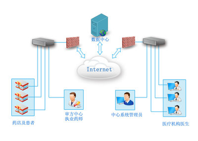 源普健康咨詢遠程服務平臺上線