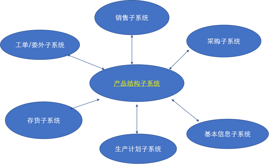 產(chǎn)品工程培訓(xùn)內(nèi)容_藍(lán)鯨數(shù)字化工廠咨詢